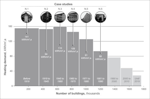 Balkendiagramm